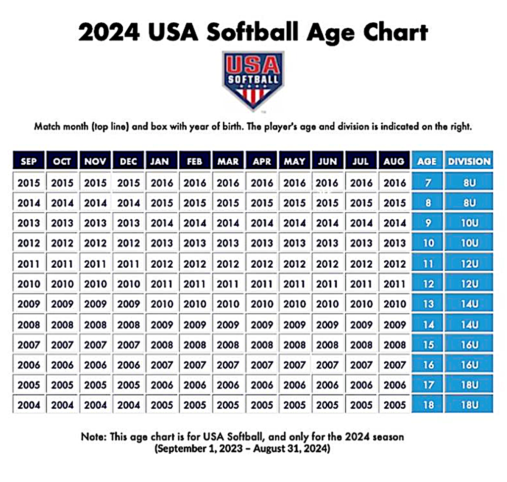 usasoftball-age-chart-2023-2024-2_large-1_large